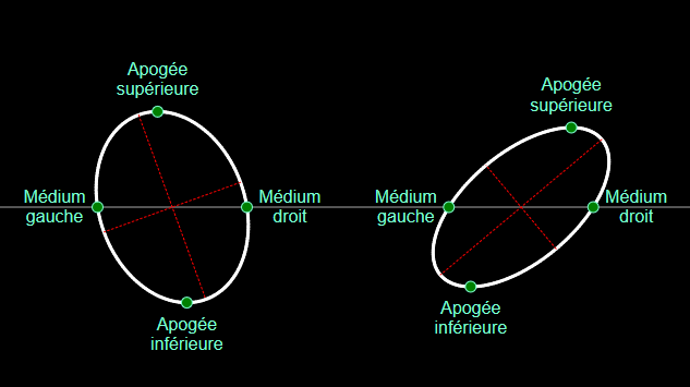 ellipsepoints